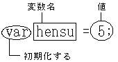 例文