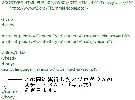 Javascript入門教材